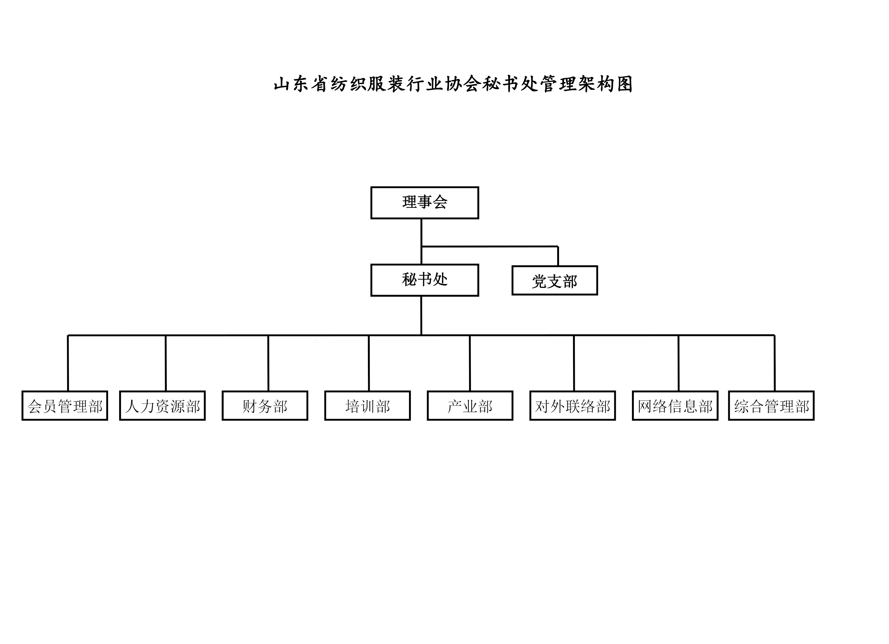 1、組織架構圖-2.jpg